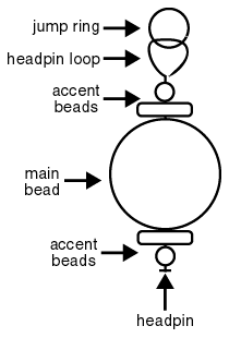 threading beads onto the headpin